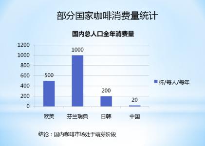 巴西南米纳斯咖啡豆的风味描述研磨刻度处理法庄园介绍