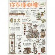 日晒处理法的印尼芙茵庄园咖啡庄园起源发展历史文化简介