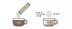 萨尔瓦多咖啡豆SHG是什么意思风味描述特色产区信息