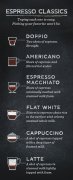 【冷知识】白咖啡Flat White 拿铁Latte 卡布奇诺 Cappuccino