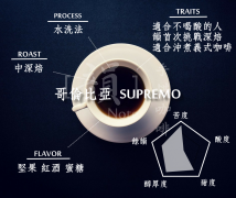不喜欢酸咖啡的人推荐喝哥伦比亚咖啡 哥伦比亚咖啡怎么喝