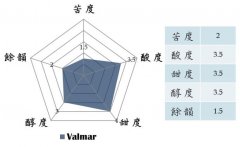 危地马拉 波尔萨庄园手冲咖啡体验 危地马拉咖啡冲煮参数建议