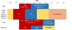 生豆的基础筛选：咖啡生豆筛网系统如何进行咖啡生豆的等级划分