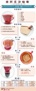 还在烦手冲咖啡15g、20g冲多少水？手冲咖啡冲煮懒人包五分钟上手