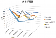 手冲注水五大门派-手冲咖啡注水速度与手冲咖啡冲煮时间对比