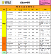 广州哪里有卖咖啡豆_广州咖啡豆品牌推荐_广州今年咖啡豆价格表