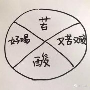 咖啡为什么会有酸味？如何理解咖啡里面的酸？