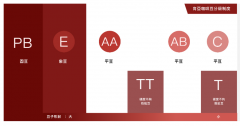 肯亚aa:什么是肯亚aa，烘焙度是多少
