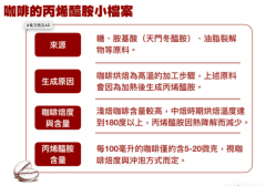 喝咖啡会致癌吗？咖啡中的致癌物丙烯酰胺是怎么产生的？