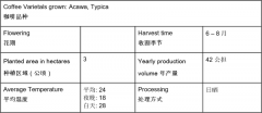 厄瓜多尔精品咖啡庄园finca arsenio介绍_厄瓜多尔有哪些精品咖啡