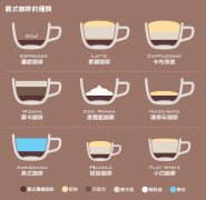 品味世界各地的咖啡：你认识多少种？全世界有多少种咖啡？