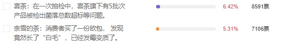 你喜欢的饮品品牌有没有上315 饮品品牌存在安全卫生问题怎么办