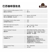 巴西咖啡豆种历史以及处理法介绍 红波旁咖啡豆风味口感特点