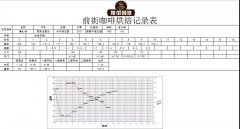 哥斯达黎加音乐家系列莫扎特风味口感描述 葡萄干蜜处理独特之处