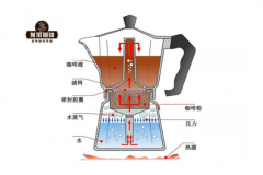 摩卡壶超详细操作原理步骤指南 怎么样用摩卡壶煮出一杯好喝的咖啡